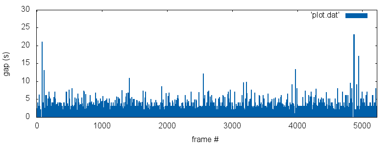 iframe-distance-plot